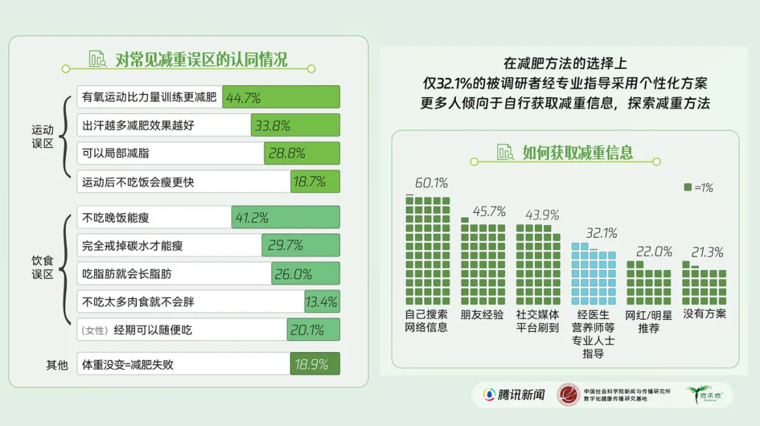 奥利司他厂家怎么选？看懂运营模式差异就不会选错